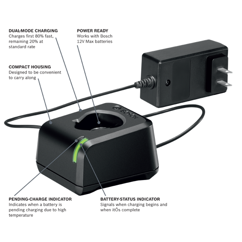 Bosch charger, with "DUAL-MODE CHARGING" to charge first 80% fast, remaining 20% at standard rate; "POWER READY" to work with Bosch 12V Max batteries; "COMPACT HOUSING" designed to be convenient to carry along; PENDING-CHARGE INDICATOR, and BATTERY-STATUS INDICATOR.