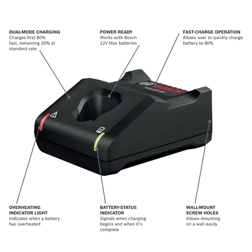 Bosch GAL12V-40 charger with dual-mode charging, fast-charge operation, overheating and battery-status indicators, and wall-mount screw holes.