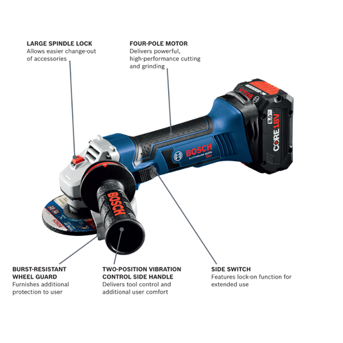 Bosch angle grinder featuring a burst-resistant wheel guard, large spindle lock, two-position vibration control side handle, and side switch. It has a four-pole motor and runs on a CORE 18V 8.0 Ah battery, featuring LITHIUM-ION 18V technology.