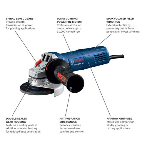 Bosch GWS10-45E HD grinder with spiral bevel gears, ultra compact powerful motor, epoxy-coated field windings, double-sealed gear housing, anti-vibration side handle, and narrow grip size.