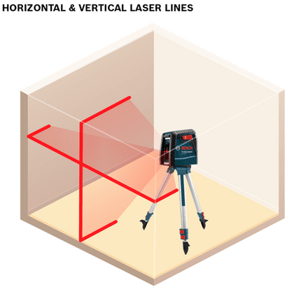 Self-Leveling Cross-Line Laser_GLL 30_Function Infographic Self-Leveling Cross-Line Laser_GLL 30_Function Infographic