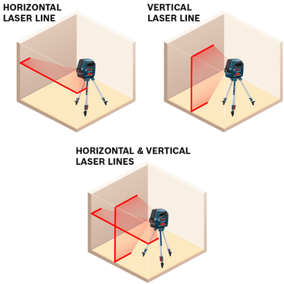 Self-Leveling Cross-Line Laser_GLL 55_Function Infographic Self-Leveling Cross-Line Laser_GLL 55_Function Infographic