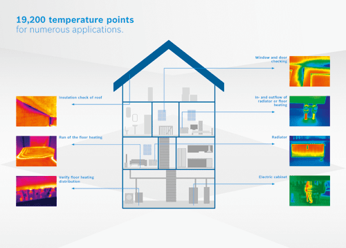 Thermal Detection-GTC400C-House with Temperature Points Thermal Detection-GTC400C-House with Temperature Points