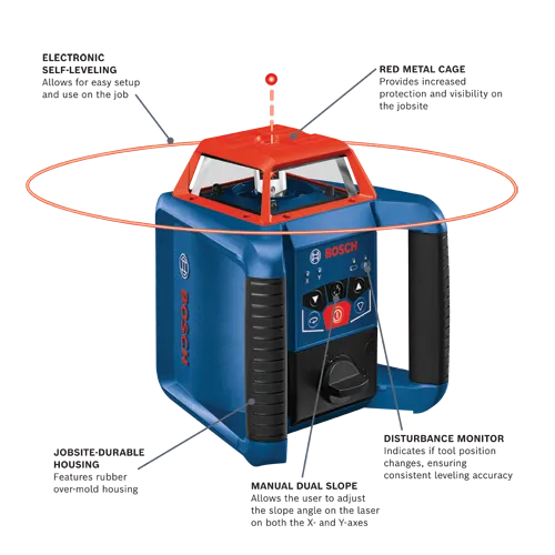 Bosch Electronic Self-Leveling laser level with red metal cage, Jobsite-Durable Housing, Manual Dual Slope, and Disturbance Monitor.