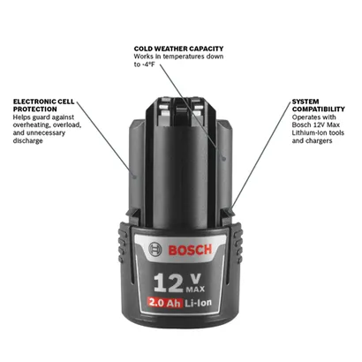 Bosch 12V Max 2.0 Ah Li-Ion battery, with cold weather capacity, electronic cell protection and system compatibility.