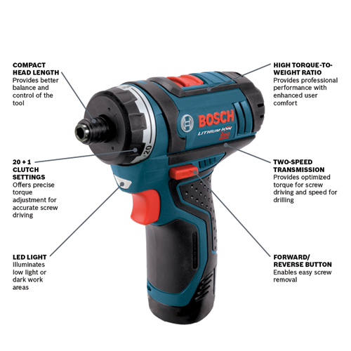 Bosch Lithium-Ion drill featuring Compact Head Length, 20 + 1 Clutch Settings, LED Light, High Torque-to-Weight Ratio, Two-Speed Transmission, and Forward/Reverse Button.