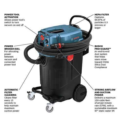 Bosch vacuum cleaner, with POWER TOOL ACTIVATION, POWER BROKER DIAL, HEPA FILTER that captures 99.97% of particles 0.3 microns or larger, BOSCH PRO+GUARD™ dust system, AUTOMATIC FILTER CLEANING, and STRONG AIRFLOW AND SUCTION POWER delivering a 150-cubic-feet-of-air-per-minute rate (CFM) with a 97" static water lift.