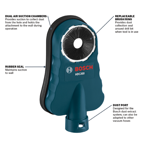 Bosch HDC200 with dual air suction chambers, rubber seal, replaceable brush ring, and dust port.
