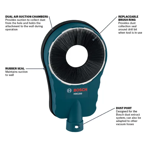 Bosch HDC250 dust extraction attachment, featuring Dual Air Suction Chambers, Replaceable Brush Ring, Rubber Seal, and Dust Port.