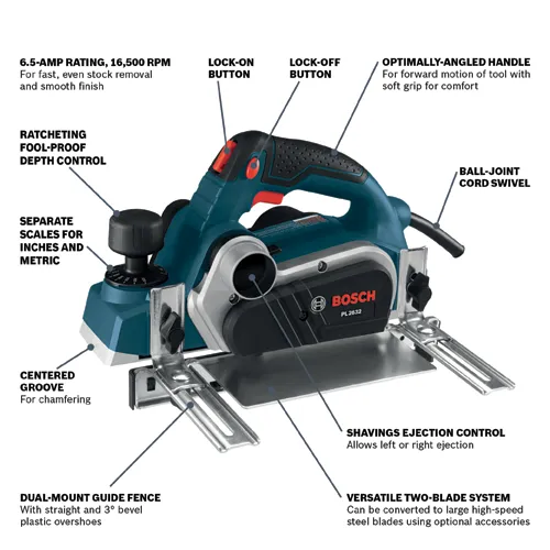 Bosch PL2632 planer with 6.5-AMP rating, 16,500 RPM, lock-on and lock-off buttons, ratcheting fool-proof depth control, separate scales for inches and metric, optimally-angled handle, ball-joint cord swivel, shavings ejection control, dual-mount guide fence, and versatile two-blade system.