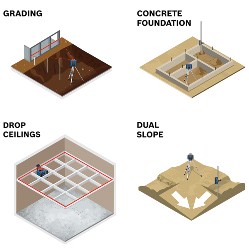 GRADNG, CONCRETE FOUNDATION, DROP CEILINGS, DUAL SLOPE illustrations using leveling tools and laser lines.