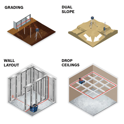 Four illustrations: "GRADING" with a laser level; "DUAL SLOPE" with a laser level; "WALL LAYOUT" with a Bosch laser level; and "DROP CEILINGS" with a Bosch laser level.