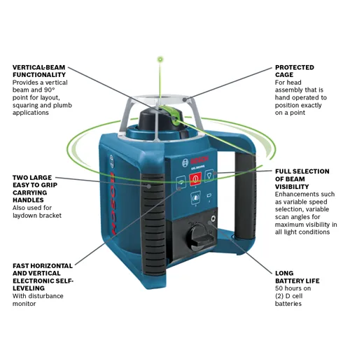 Bosch GRL 300 HVG laser level with vertical-beam functionality, two large easy-to-grip carrying handles, protected cage, full selection of beam visibility, fast horizontal and vertical electronic self-leveling, and long battery life of 50 hours on (2) D cell batteries.
