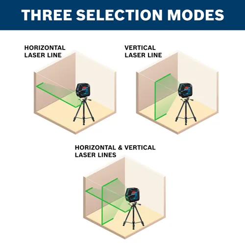 THREE SELECTION MODES diagram showing Horizontal Laser Line, Vertical Laser Line, and Horizontal & Vertical Laser Lines using a leveling tool on a tripod.