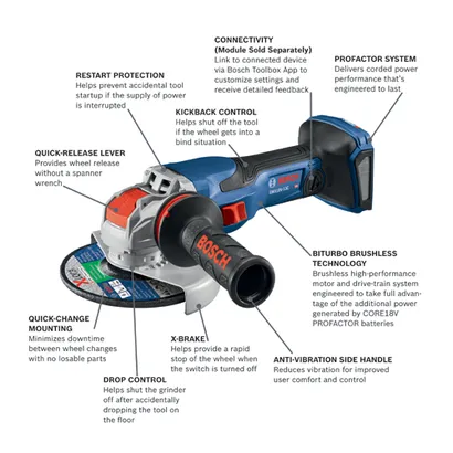 Bosch GWX18V-13C HD angle grinder with restart protection, quick-release lever, connectivity, kickback control, profactor system, quick-change mounting, X-brake, drop control, anti-vibration side handle, and biturbo brushless technology.