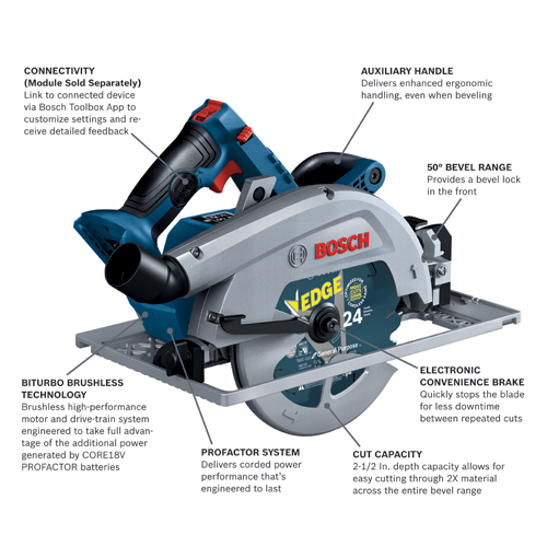 Bosch circular saw with EDGE blade, auxiliary handle, 50° bevel range, electronic convenience brake, BITURBO BRUSHLESS TECHNOLOGY, PROFACTOR SYSTEM, and CUT CAPACITY of 2-1/2 In. The saw features Connectivity, General Purpose blade and more.
