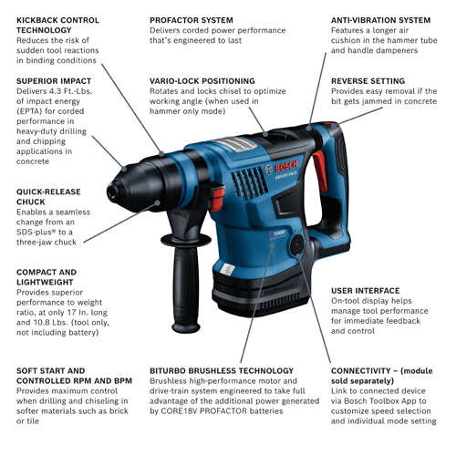 Bosch GBH18V-34CQ Boschhammer, with Kickback Control, Superior Impact, Quick-Release Chuck, Compact and Lightweight, Soft Start and Controlled RPM, ProFactor System, Vario-Lock Positioning, Anti-Vibration System, Reverse Setting, Biturbo Brushless Technology, User Interface, and Connectivity.