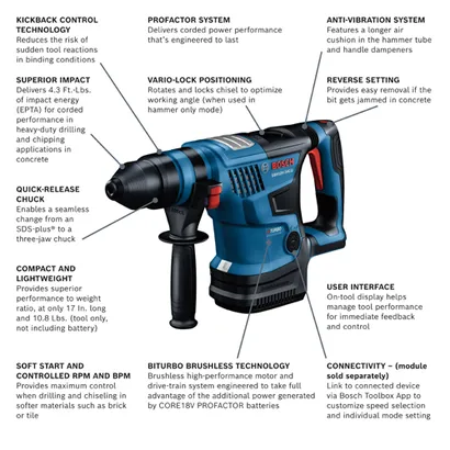 Bosch GBH18V-34CQ Boschhammer, with Kickback Control, Superior Impact, Quick-Release Chuck, Compact and Lightweight, Soft Start and Controlled RPM, ProFactor System, Vario-Lock Positioning, Anti-Vibration System, Reverse Setting, Biturbo Brushless Technology, User Interface, and Connectivity.