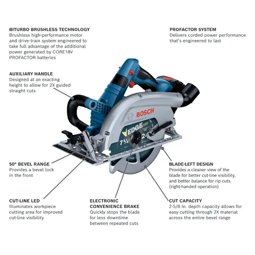Bosch circular saw, with 7 1/4" blade, 2-5/8 in. depth capacity, 50° bevel range, and Blade-Left Design.
