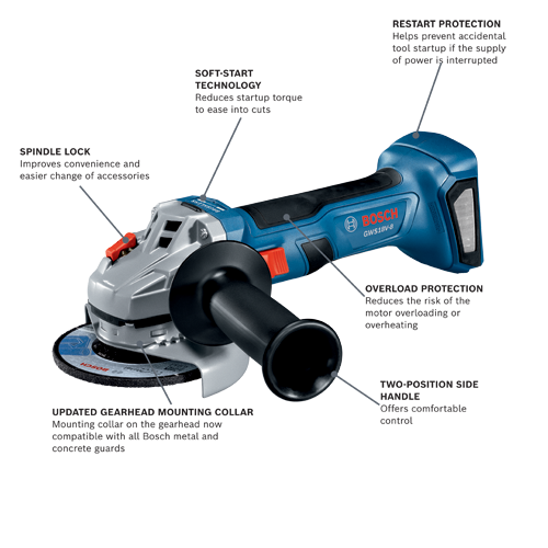 Bosch GWS18V-8 angle grinder with spindle lock, soft-start technology, restart protection, overload protection, two-position side handle and updated gearhead mounting collar.