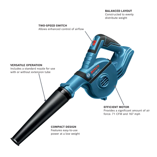Bosch GBL18V-71; compact design, efficient motor with 71 CFM and 167 mph; two-speed switch; versatile operation.