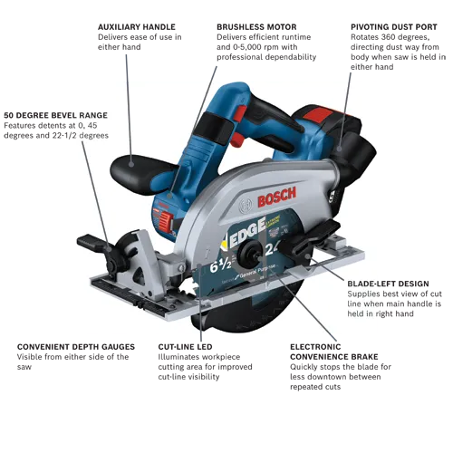 Bosch GKS18V-22L circular saw with 6 1/2" blade, pivoting dust port, and electronic convenience brake.