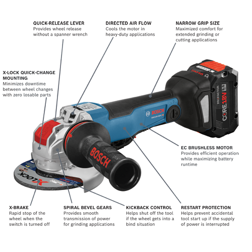Bosch GWX18V-50PC HD angle grinder with features including: quick-release lever, directed air flow, narrow grip size, X-LOCK quick-change mounting, EC brushless motor, X-Brake, spiral bevel gears, kickback control, and restart protection.