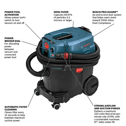 Bosch vacuum with POWER TOOL ACTIVATION, HEPA FILTER capturing 99.97% of particles 0.3 microns or larger, BOSCH PRO+GUARD™, POWER BROKER DIAL, AUTOMATIC FILTER CLEANING, and STRONG AIRFLOW AND SUCTION POWER with 150-cubic-feet-of-air-per-minute rate (CFM) and 97" static water lift.