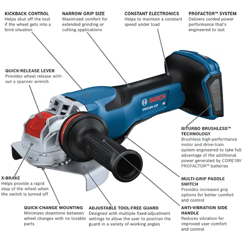 Bosch GWX18V-13P angle grinder with Kickback Control, Narrow Grip Size, Constant Electronics, PROFACTOR System, Quick-Release Lever, X-Brake, Quick-Change Mounting, Adjustable Tool-Free Guard, BITURBO BRUSHLESS Technology, Multi-Grip Paddle Switch, and Anti-Vibration Side Handle.