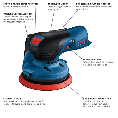 GEX12V-5N Cordless Sanders