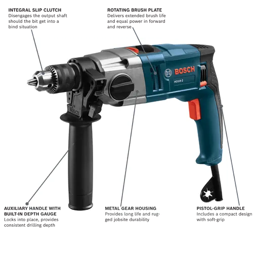 Bosch HD18-2 drill with Integral Slip Clutch, Rotating Brush Plate, Auxiliary Handle with Built-in Depth Gauge, Metal Gear Housing, and Pistol-Grip Handle.