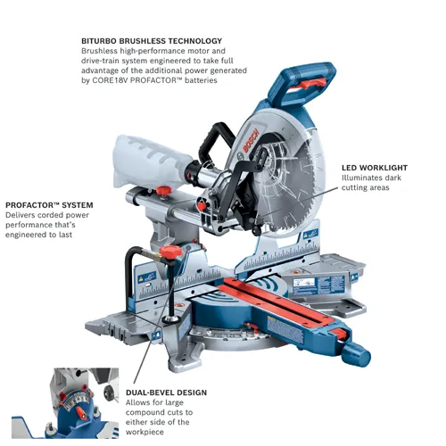 Bosch miter saw with BITURBO BRUSHLESS TECHNOLOGY, PROFACTOR™ SYSTEM, and DUAL-BEVEL DESIGN, with LED WORKLIGHT. Visible text: "BOSCH".