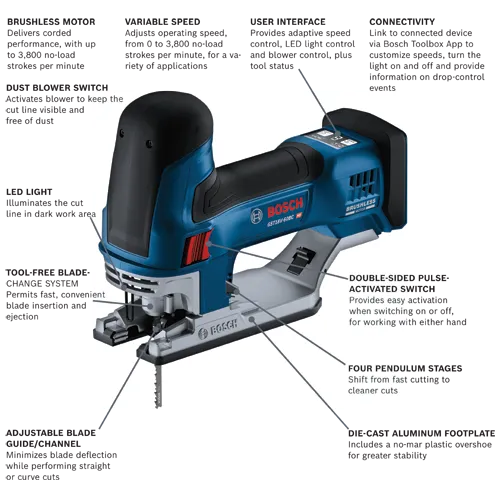 Bosch GST18V-60BC HD jigsaw, with Brushless Motor, Variable Speed from 0 to 3,800 no-load strokes per minute, Dust Blower Switch, LED light, Tool-Free Blade Change System, Adjustable Blade Guide/Channel, Double-Sided Pulse-Activated Switch, Four Pendulum Stages, and Die-Cast Aluminum Footplate.