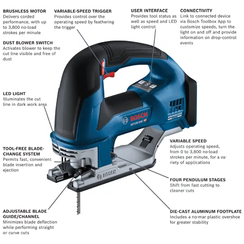 Bosch GST18V-60C HD jigsaw, featuring a brushless motor, variable speed, LED light, tool-free blade change, and connectivity.
