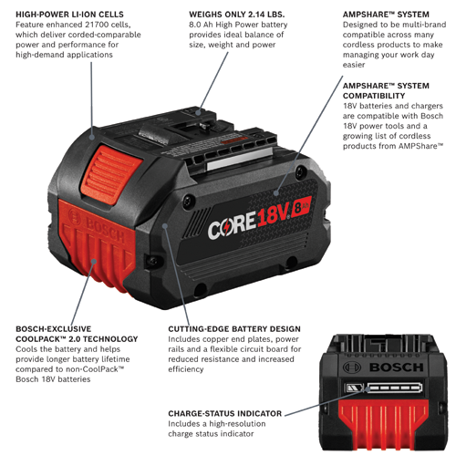Bosch CORE 18V 8 Ah battery with COOLPACK 2.0 TECHNOLOGY, AMPShare system compatibility, and charge-status indicator.