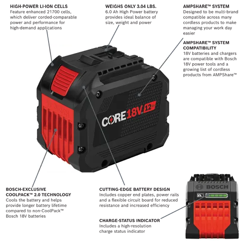 Bosch CORE18V 12Ah battery, weighs only 3.04 LBS, with 6.0 Ah High Power, COOLPACK™ 2.0 TECHNOLOGY, and CHARGE-STATUS INDICATOR.
