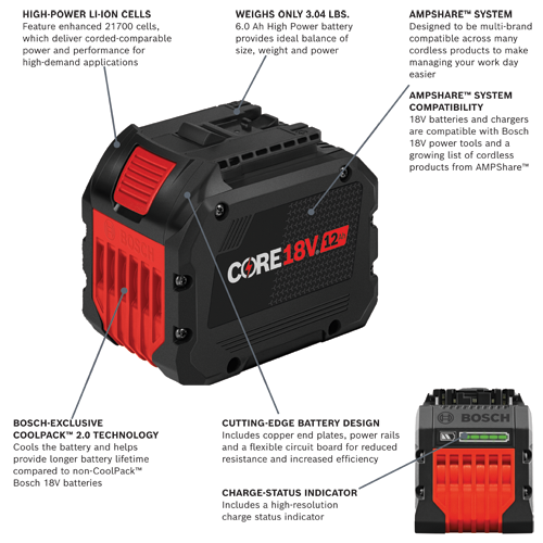 Bosch CORE18V 12Ah battery, weighs only 3.04 LBS, with 6.0 Ah High Power, COOLPACK™ 2.0 TECHNOLOGY, and CHARGE-STATUS INDICATOR.