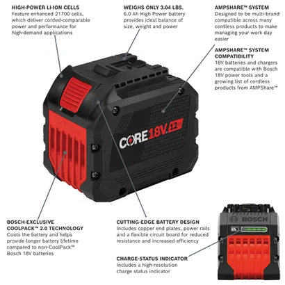 Bosch CORE18V 12Ah battery, weighs only 3.04 LBS, with 6.0 Ah High Power, COOLPACK™ 2.0 TECHNOLOGY, and CHARGE-STATUS INDICATOR.