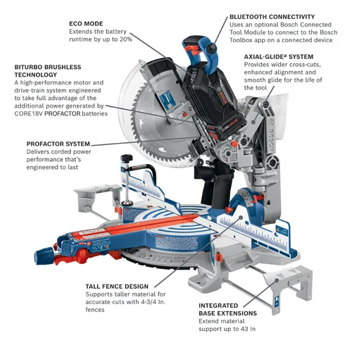 Bosch miter saw with ECO MODE, BITURBO BRUSHLESS TECHNOLOGY, PROFACTOR SYSTEM, AXIAL-GLIDE system, BLUETOOTH CONNECTIVITY, TALL FENCE DESIGN, and INTEGRATED BASE EXTENSIONS.