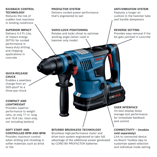 bosch cordless 18V AMPshare CORE18V rotary hammer