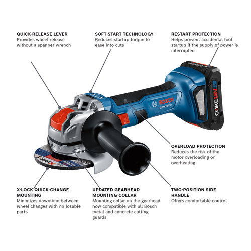 Bosch GWX18V-8 grinder, with features including Quick-Release Lever, Soft-Start Technology, Restart Protection, Overload Protection, X-Lock Quick-Change Mounting, Updated Gearhead Mounting Collar, and Two-Position Side Handle.