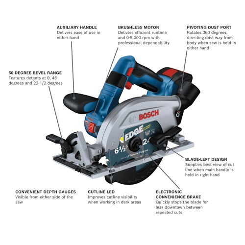Bosch circular saw, features: auxiliary handle, brushless motor, pivoting dust port, 50-degree bevel range, blade-left design, convenient depth gauges, cutline LED, and electronic convenience brake, 6 1/2" blade.