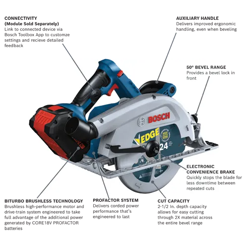 Bosch cordless saw with "CONNECTIVITY", "AUXILIARY HANDLE", "50° BEVEL RANGE", "BITURBO BRUSHLESS TECHNOLOGY", "PROFACTOR SYSTEM", "ELECTRONIC CONVENIENCE BRAKE", and "CUT CAPACITY".