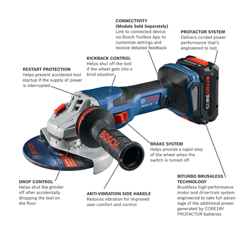 Bosch GWS18V-13C grinder with features: Connectivity, Restart Protection, Kickback Control, PROFACTOR SYSTEM, Brake System, Drop Control, Anti-Vibration Side Handle, Biturbo Brushless Technology.