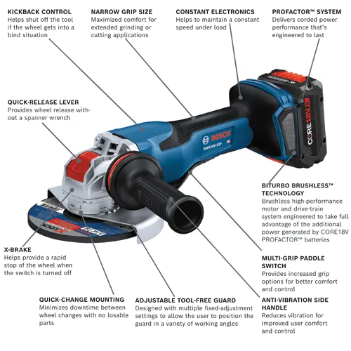 Bosch GWX18V-13P HD angle grinder with Kickback Control, Narrow Grip Size, Constant Electronics, PROFACTOR System, Quick-Release Lever, X-Brake, Quick-Change Mounting, Adjustable Tool-Free Guard, Biturbo Brushless Technology, Multi-Grip Paddle Switch, and Anti-Vibration Side Handle.