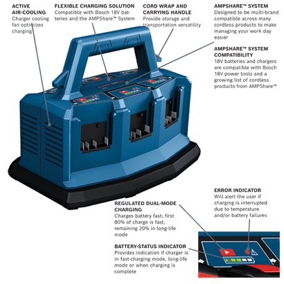 Bosch multi-bay charger with ACTIVE AIR-COOLING, FLEXIBLE CHARGING SOLUTION, CORD WRAP AND CARRYING HANDLE, AMPSHARE SYSTEM, REGULATED DUAL-MODE CHARGING, BATTERY-STATUS INDICATOR and ERROR INDICATOR; charger details available.