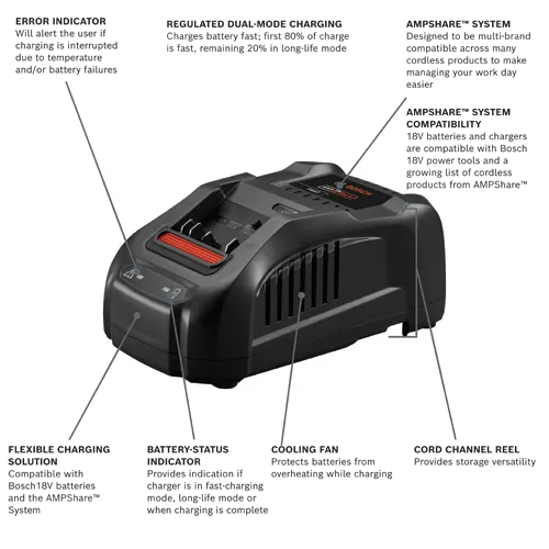 Bosch AMPShare system with error indicator, regulated dual-mode charging, and cooling fan. Compatible with Bosch 18V batteries, provides fast charging and storage versatility.