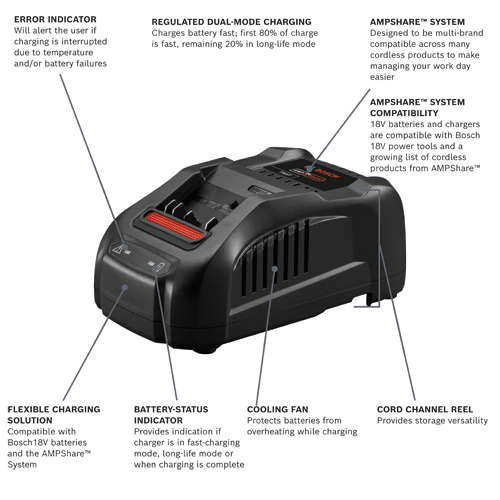 Bosch AMPShare system with error indicator, regulated dual-mode charging, and cooling fan. Compatible with Bosch 18V batteries, provides fast charging and storage versatility.