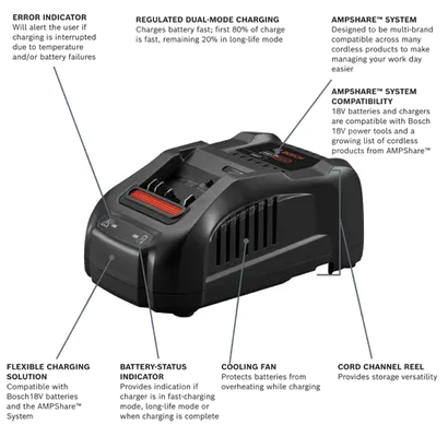 Bosch AMPShare system with error indicator, regulated dual-mode charging, and cooling fan. Compatible with Bosch 18V batteries, provides fast charging and storage versatility.