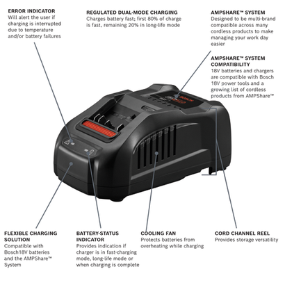 Bosch AMPShare system with error indicator, regulated dual-mode charging, and cooling fan. Compatible with Bosch 18V batteries, provides fast charging and storage versatility.